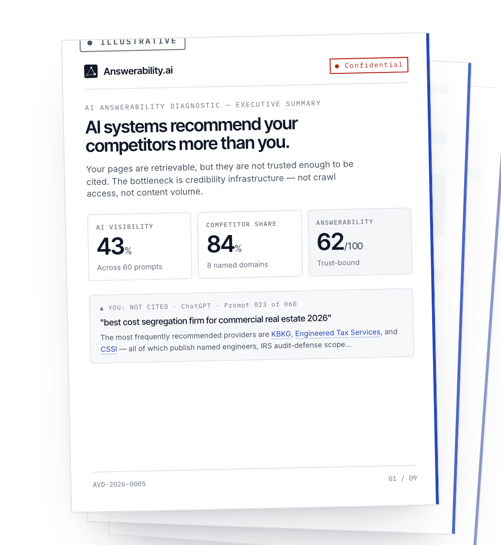 A page from the AI Answerability Diagnostic: executive summary with scored Content, Retrieval, and Trust pillars and a live citation capture.